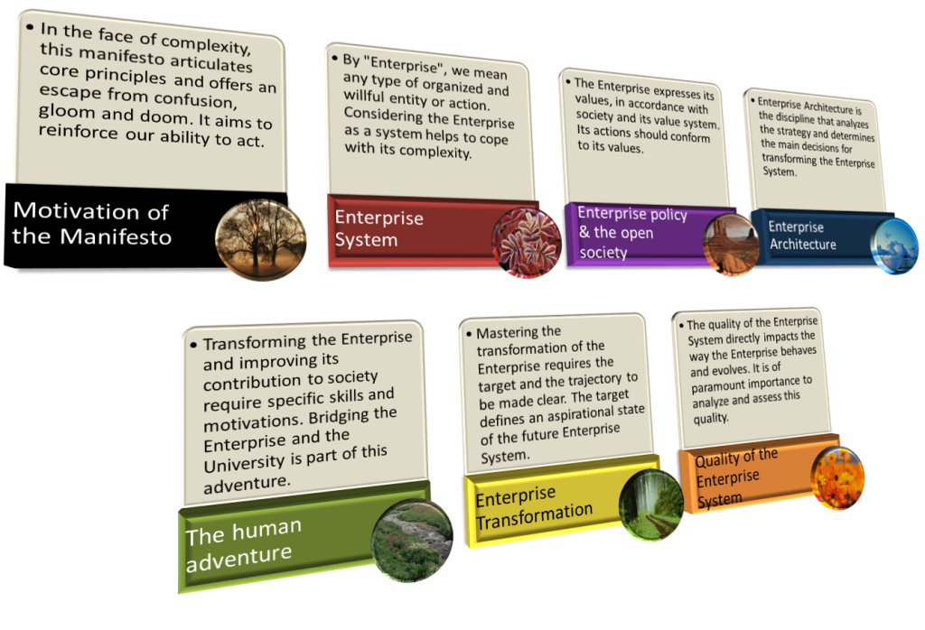 Synopsis of the Enterprise Transformation Manifesto