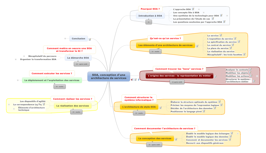 La progression pédagogique détaillée en séquences